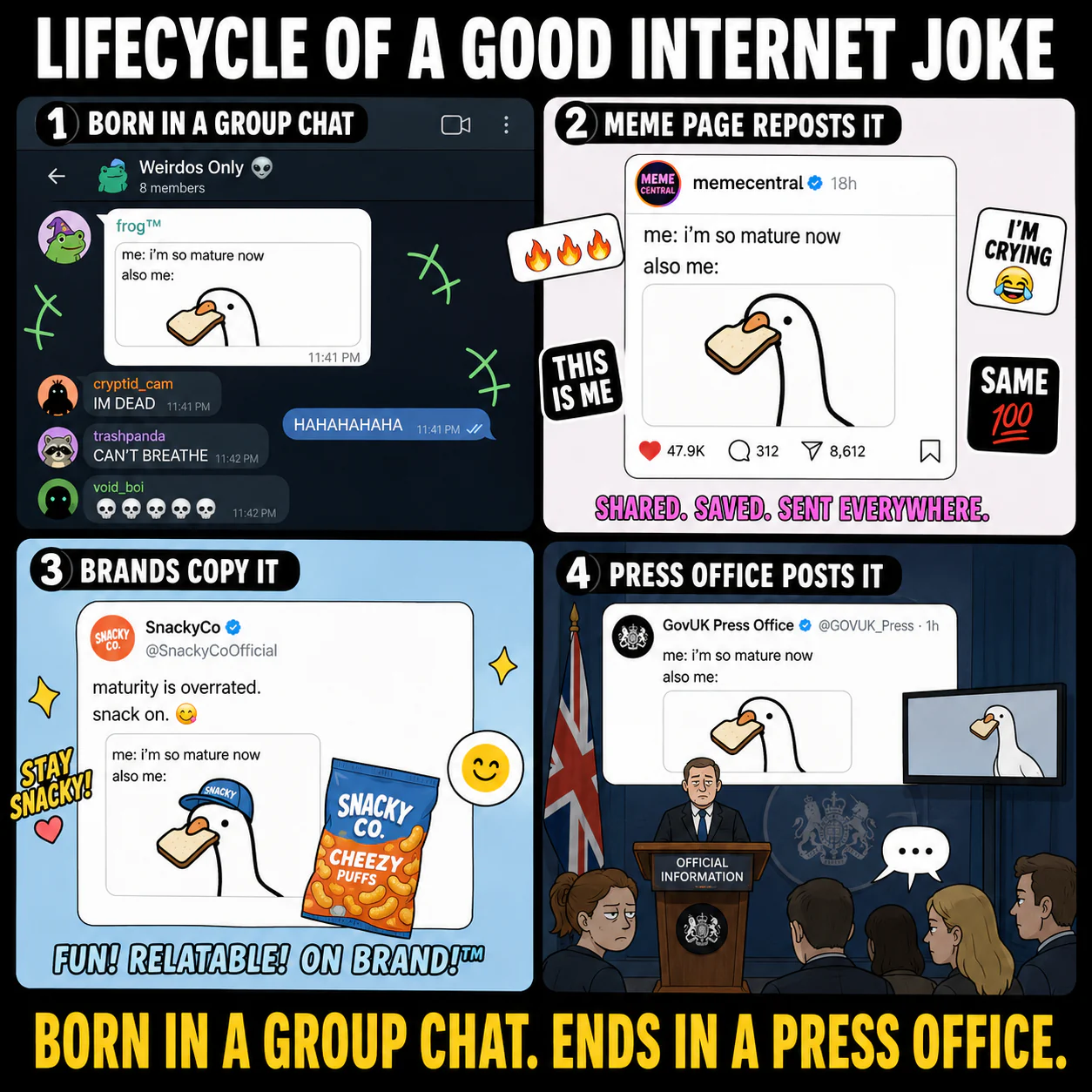 A four-panel diagram follows an internet joke from group chat to meme page, brand account, and government press office.