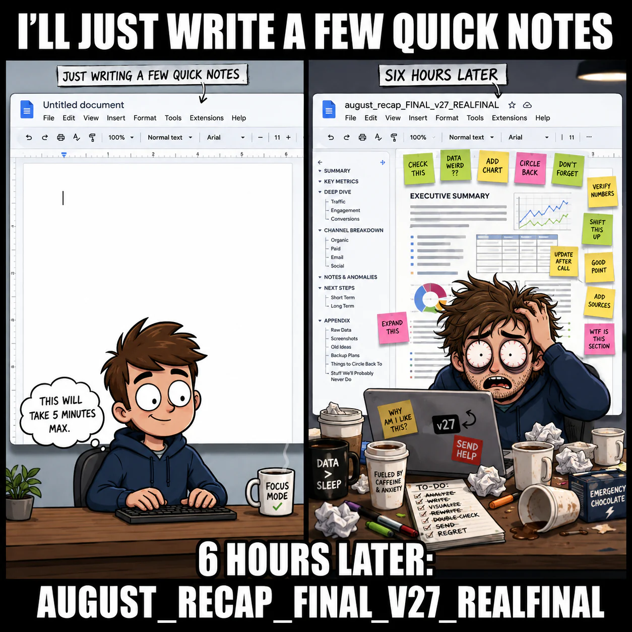 A blank document becomes a huge overworked report surrounded by sticky notes, coffee cups, and version 27 naming.